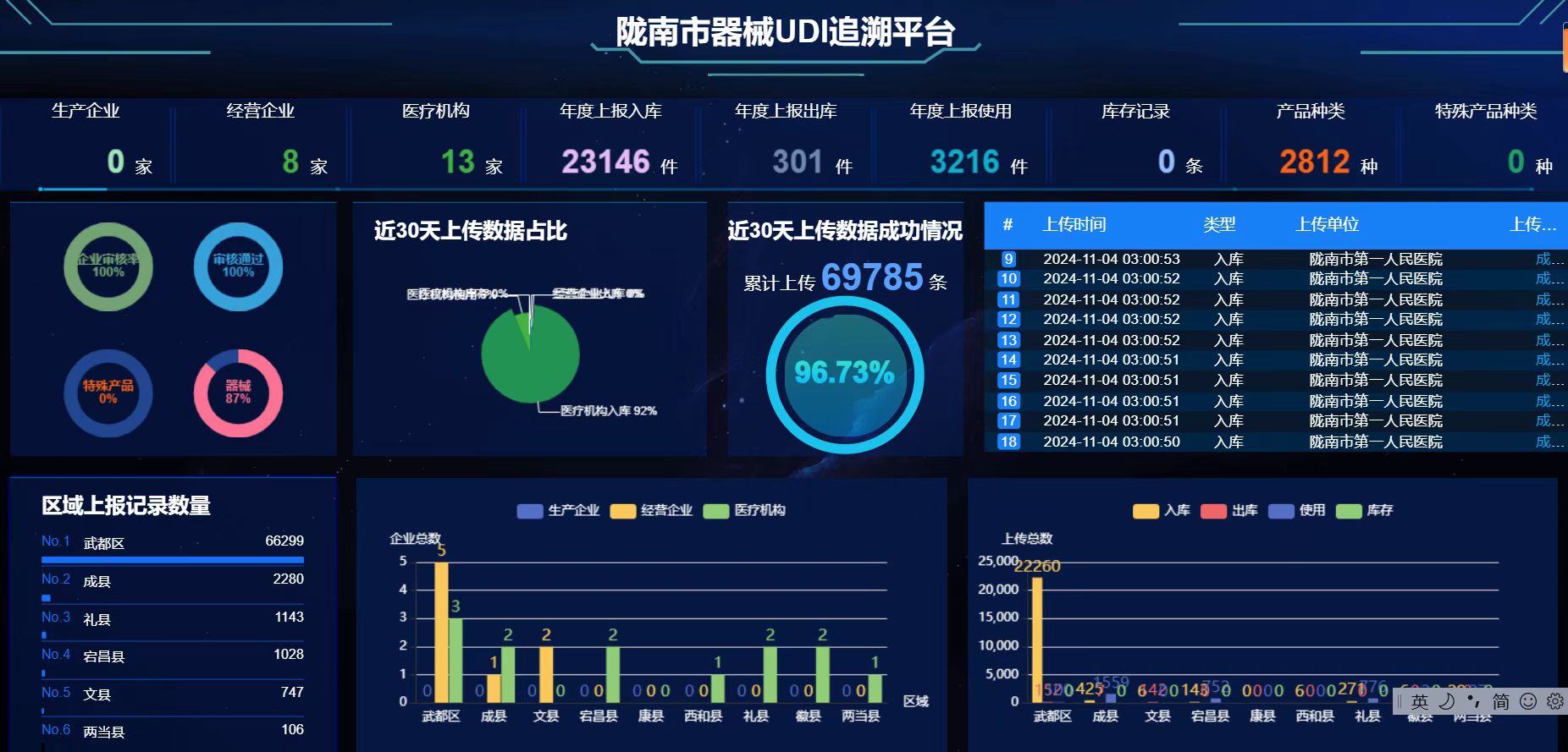 陇南市