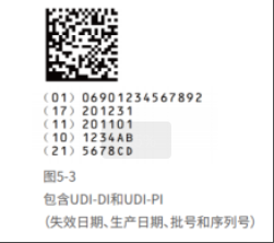 UDI数据载体